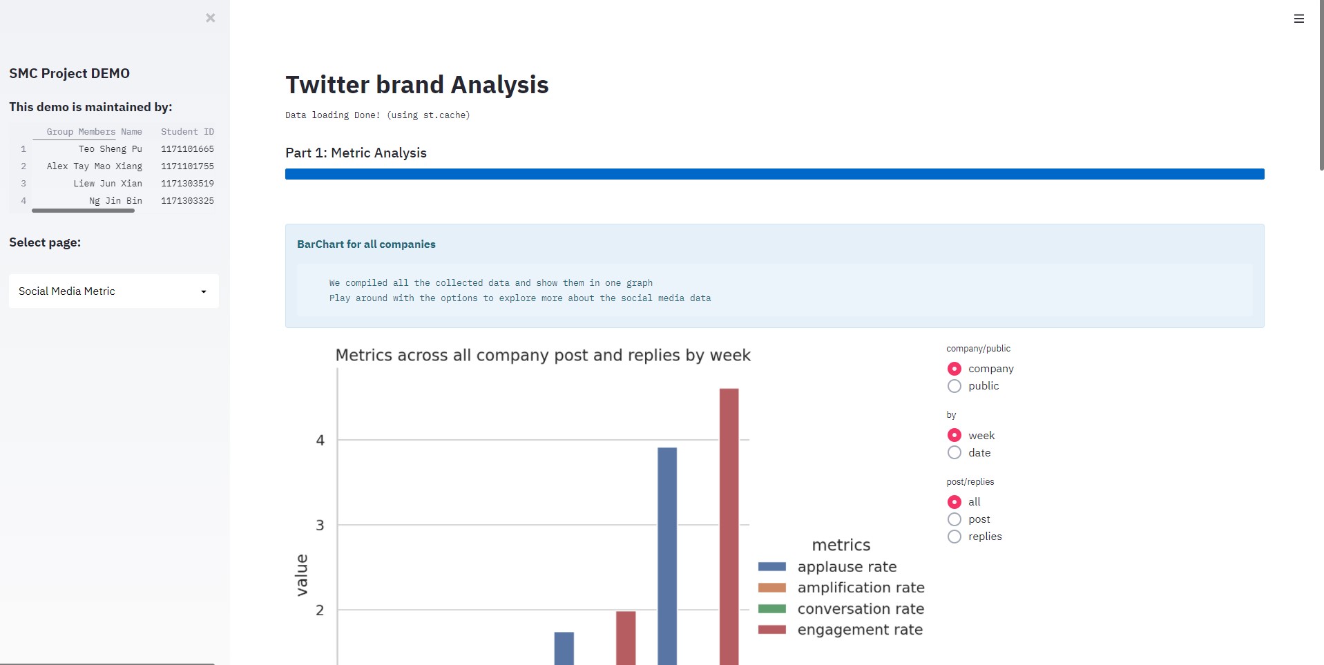 Social media & network analysis